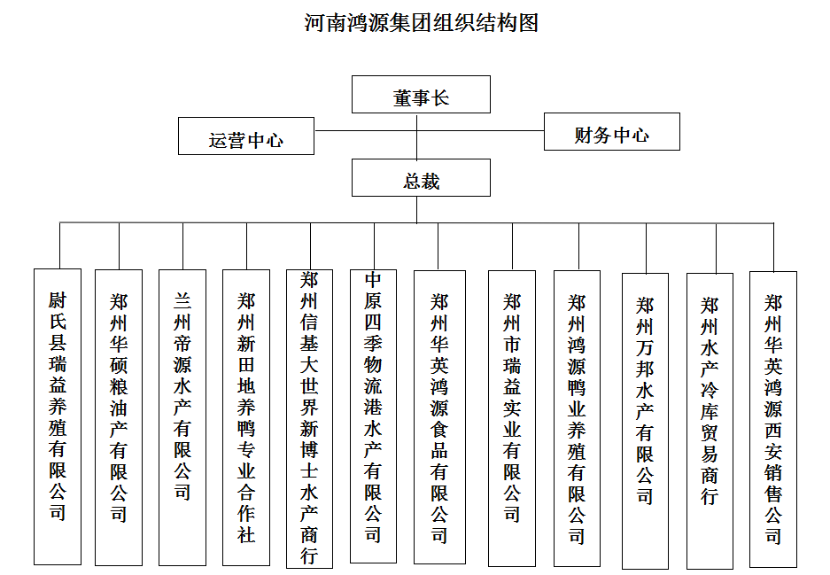 組織架構